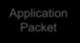 Internet Packet Encapsulation Application