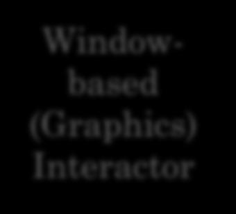Component, Button, Slider) Windowbased (Graphics)