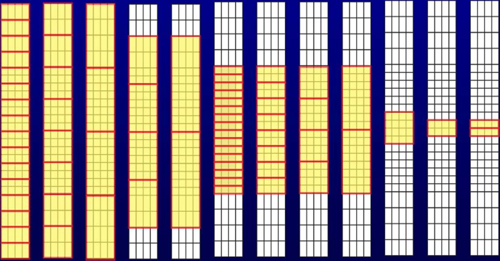 16 Data Channels (24 detector rows) Number of slices x slice thickness 8 x 2.5 4 x 3.75 16 x 0.63 4 x 2.5 1 x 2.
