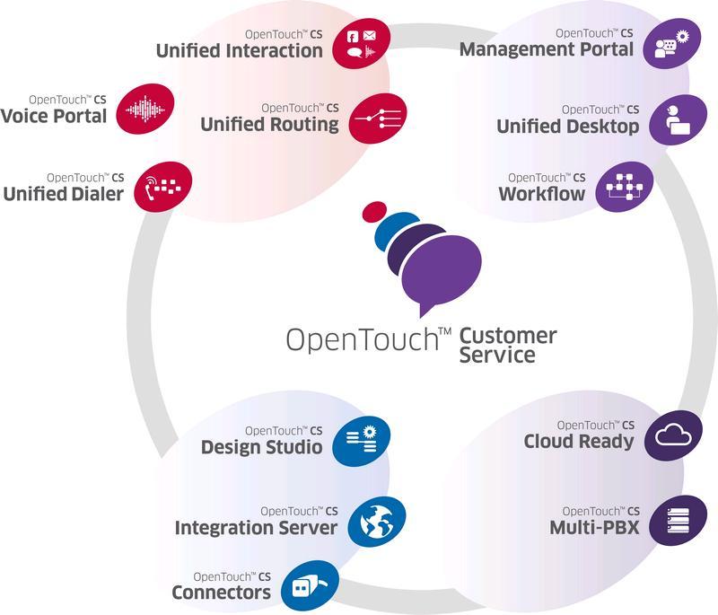 OpenTouch TM CUSTOMER SERVICE ATTRACK AND ENGAGE WITH CUSTOMERS THANKS TO A SOLUTIONS THAT ADAPT TO NEW SOCIAL EVOLUTIONS, ENABLE KNOWLEDGEABLE AGENTS FOR A BETTER CUSTOMER SATISFACTION; ALL THIS
