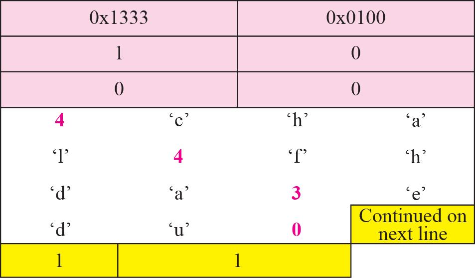 Figure 19.21 Example 19.