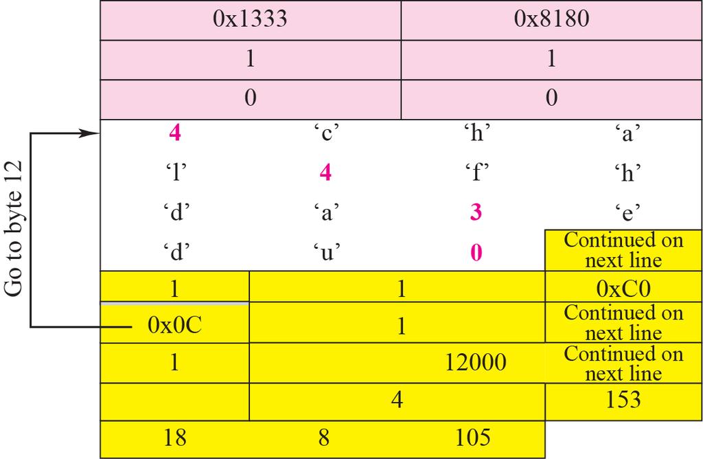Figure 19.22 Example 19.