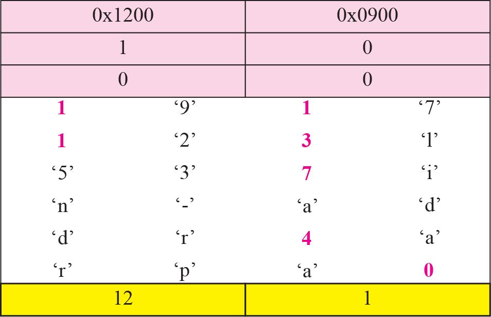 Figure 19.23 Example 19.