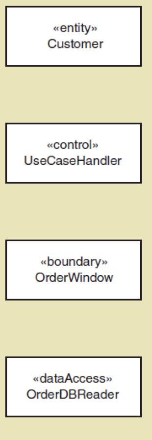 view layer and domain layer boundary class or view class a class that exists on a system s automation boundary, such