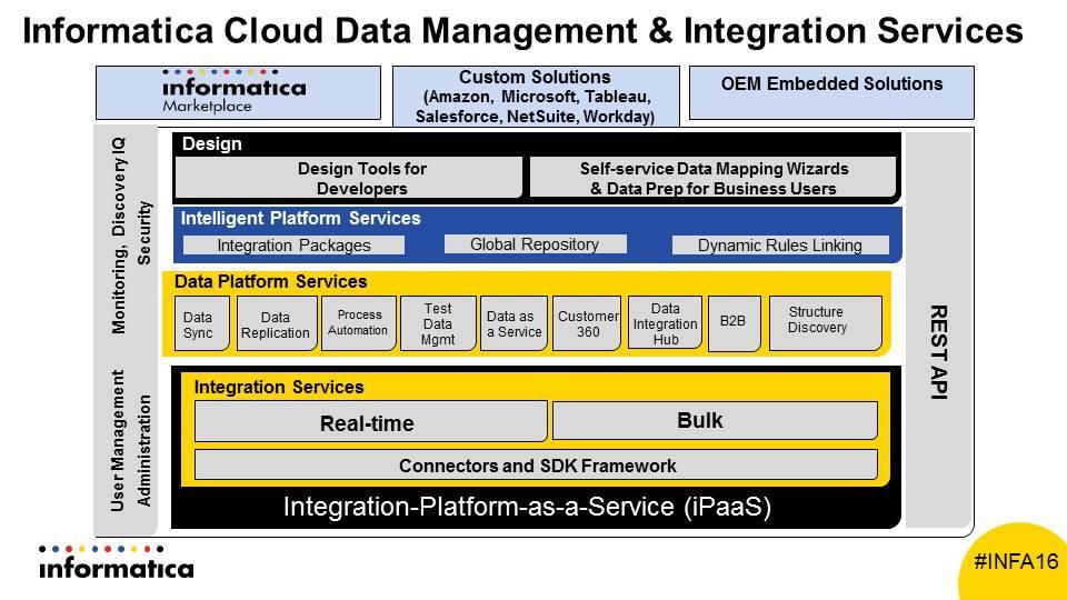 Informatica Cloud includes the following components: Informatica Cloud Service a hosted application service that stores all task and organization information (metadata).