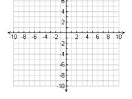 Using Slope-Intercept to Graph a Line Eample 6: Graph the equation 2 + 3 = 18 using the slopeintercept method.
