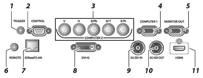 4-3. Terminals 1. TRIGGER 12 V output (trigger for screen operation) 2. CONTROL RS-232 connection (Service port) 3. COMPUTER-2 Analog PC / Componet video input 4. COMPUTER-1 Analog PC input 5.