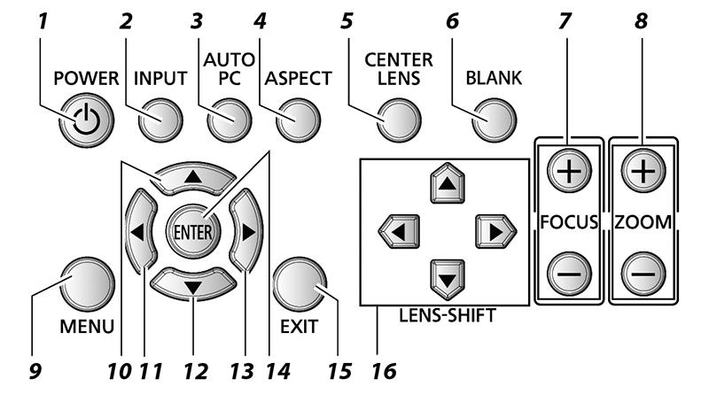 4-4. Control area 1POWERbutton Turns on and off the power. 2INPUTbutton Selects the input source. 3AUTO PCbutton Automatically adjusts the projector to the optimal projection condition.