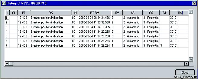 COM 500 *4.1 MicroSCADA Pro 1MRS751858-MEN Fig. 4.7.2.-2 History viewer dialog 4.7.3. Command authorization COM 500 checks the command authority of a NCC when a command is received.