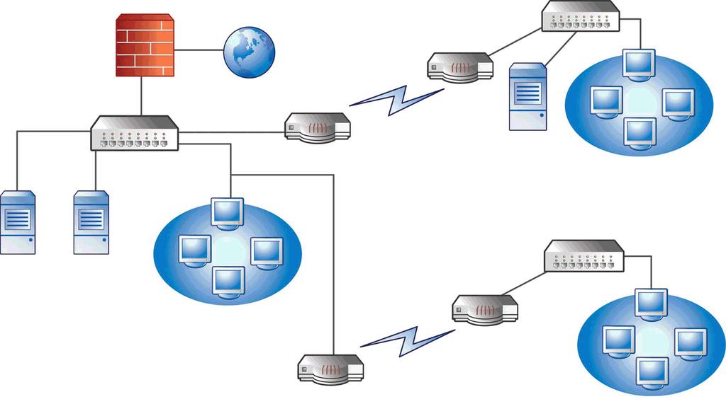 Sample Deployment Multiple Site Network For a network with multiple access points and multiple remote sites with different bandwidths: Analyze the consolidation points in terms of offices and network