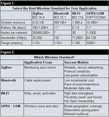 Wireless Technologies Outline Wi-Fi ESP-01