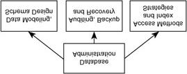 Figure B.7: Database design process. The second step is to generate the relations from the representations. For example, from the ER diagram of Figure B.