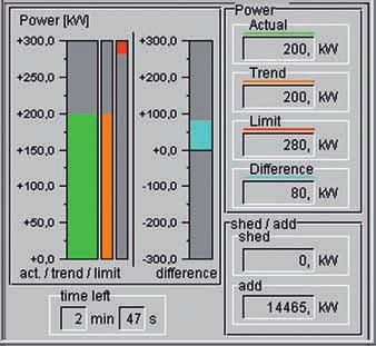 with SIMATIC powerrate add-ons for WinCC and PCS 7 as well as device-specific block libraries.