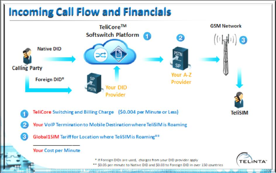 Call Types and Associated Financials Here are a few examples of call types, associated costs and estimated profits. Interested in seeing an example for a specific market you want to serve?