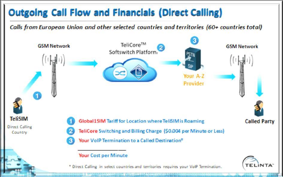 In the previous example, we showed you the call flow for a call within the European Union, such as a call placed from Germany to France, where both the caller and the called party were located within