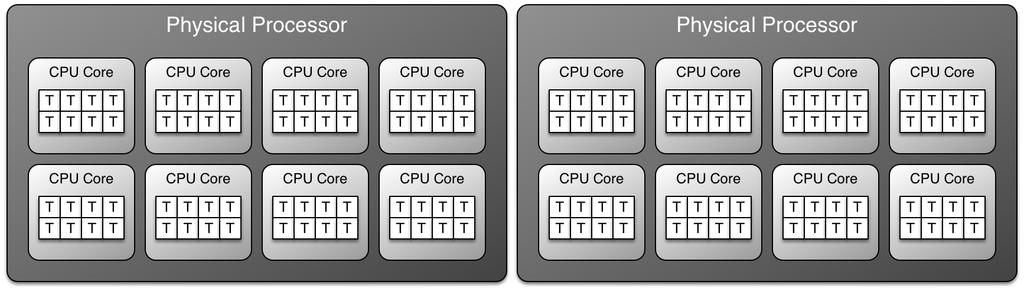 CPUs, CPU Threads, CPU Cores and CPU Processors Oracle licensing which uses a processor based metric is based on the number of cores that the applications run on.