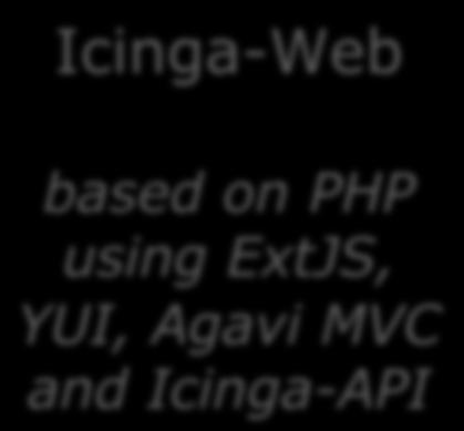 Icinga-Doc C based source