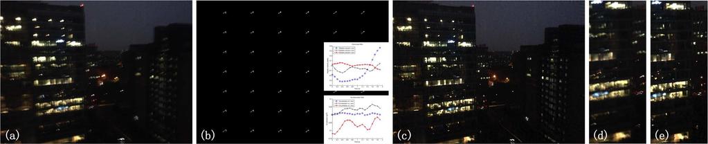 Figure 1. Example of smartphone image deblurring. (a) Blurry input image. (b) Estimated PSFs with the help of inertial sensors. (c) Recovered latent image. (d) A patch from the blurry image in (a).