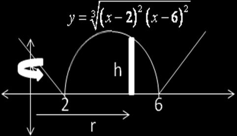 The radius will be the distance from the ais of rotation to the rectangle,. r = 3 The height of the rectangle is the height of the curve.