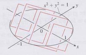 c) Here my cross sections are squares with diagonals in the y-plane. (The length of a square's diagonal is times the length of its sides.