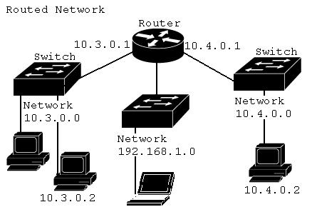 Troubleshooting on the Network Any host wanting to reach a host on another network will