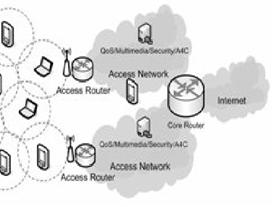 20 Lokesh N.S. et al Introduction Mobile networks can be classified into infrastructure networks and mobile ad hoc networks (MANET) according to their dependence on fixed infrastructures [2].