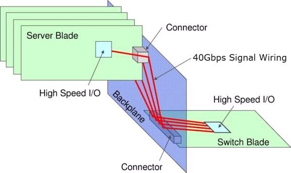 earlier deployment, lower cost 100Gbps intended for switch-switch backbones Specifications for
