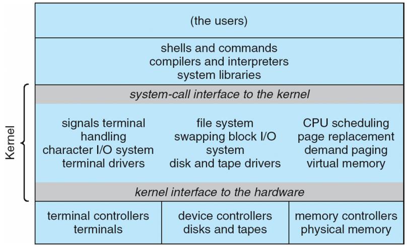 One Basic OS Structure The kernel is the protected part of the OS that runs in kernel mode, protecting the critical OS data structures and device registers from user programs.