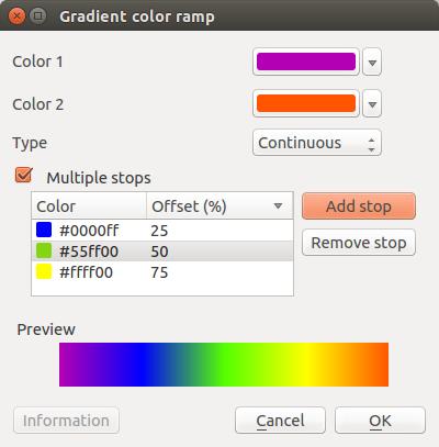 Рис. 12.10: Example of custom gradient color ramp with multiple stops The cpt-city option opens a new dialog with hundreds of themes included out of the box. 12.2.2 The symbol Selector The Symbol selector is the main dialog to design a symbol.