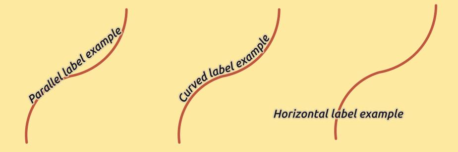 Рис. 12.31: Label placement examples in lines ˆ ˆ ˆ ˆ ˆ and Horizontal (slow), Around centroid, Free (slow), Using perimeter, Using perimeter (curved).