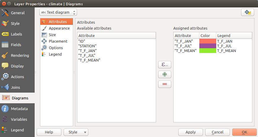 Attributes Attributes defines which variables to display in the diagram. Use add item button to select the desired fields into the Assigned Attributes panel.
