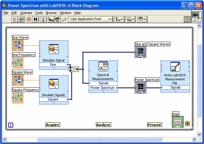 Block Diagram Accompanying program for