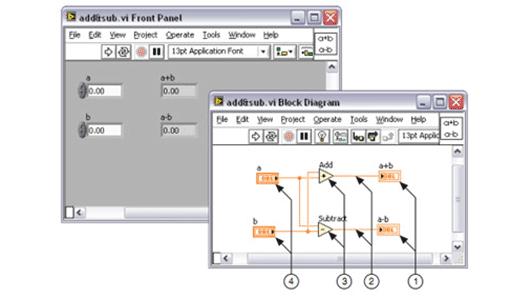 Block Diagram Window Figure 3: (1) Indicator Terminals, (2) Wires, (3) Nodes, (4) Control Terminals After you create the front panel window, you add code using graphical representations of functions