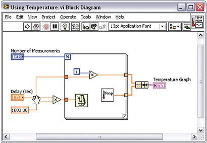 A function has a pale yellow background on its icon. The Functions palette contains the VIs, functions, and constants you use to create the block diagram.