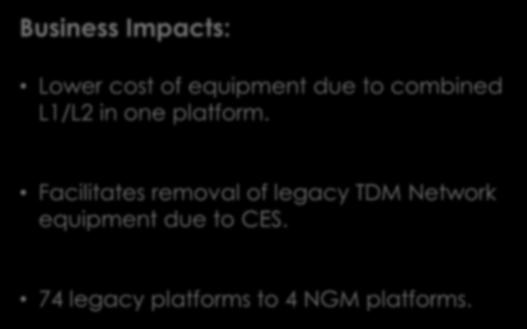 Unified Transport (NGM) TDM Legacy TDM Transport TDM Business Impacts: SONET ETH Legacy