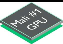 ARM Mali: The world s #1 shipping GPU 140 Total licenses 65 Total