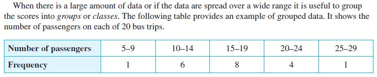 Example 3 Represent the data in a. a histogram b.