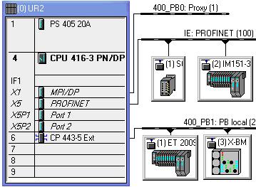 SIMATIC devices as PROFINET components 2.