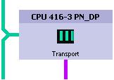 configuration Technological function Device CPU 416-3 PN/DP PROFINET