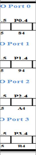 2.7 Port Registers As we know 8051 has 4 I/O ports, each port Register. And all 4 port registers are bit as well as following figure shows the Port registers of 8051.
