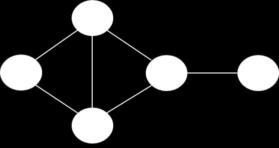 Construct the new routing table for node B. 3. Given the network in the figure.