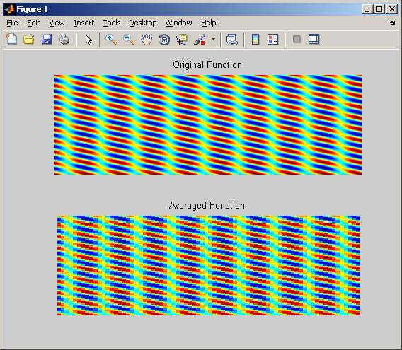 Example: Block Processing Images Evaluate function at grid points