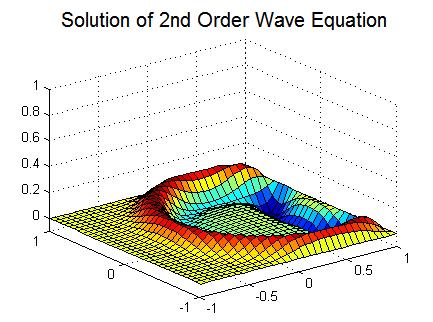 Example: Solving 2D Wave Equation Solve 2 nd order wave