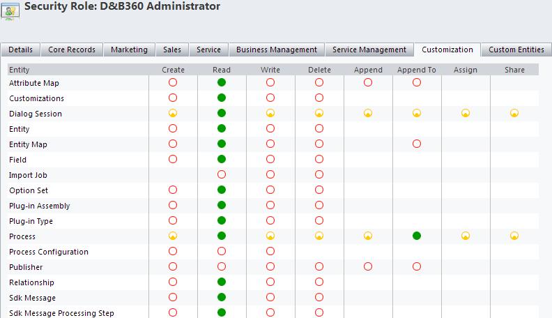 A Appendix D&B360 Administrator Permissions In the Security Role: D&B360 Administrator