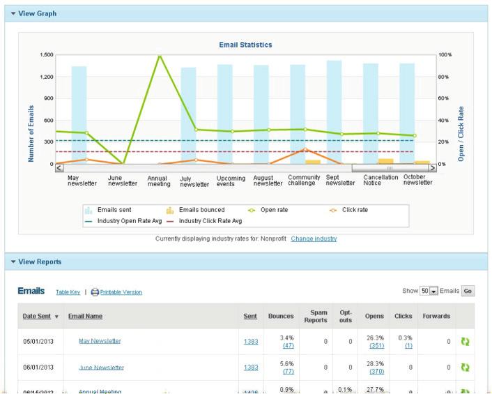 4 Promote and measure VIEW REPORTS Sending the email is the first step in building a successful campaign.