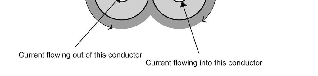 Fig 1.16 (a): Current flow in a twisted-pair cable Since the two currents in a twisted pair are equal and opposite, the two magnetic fields produced by the two currents cancel each other.