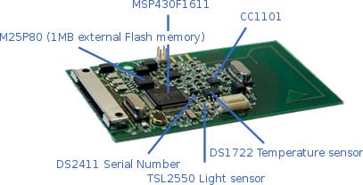 / 6LowPAN Prototype Targeted Hardware WSN430 : MSP430F1611 16-bit