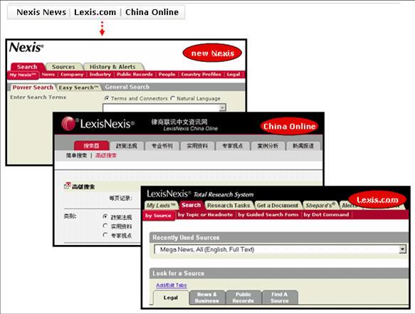 SUBSCRIPTION-SENSITIVE LINKS This panel provides links to additional LexisNexis services Nexis News, Lexis.com and China Online within the Lexis HK application environment.