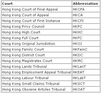 CASES continued.. 11. Court. Use this field to restrict your search to a particular court by entering the court code. 12.