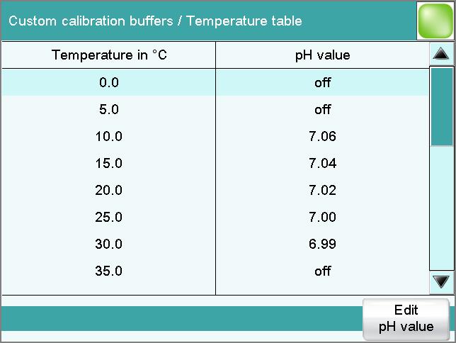 15.6 Report header [Edit ph value] Enter the ph value for the selected temperature.
